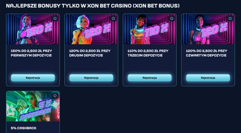 Xon Bet Bonuses